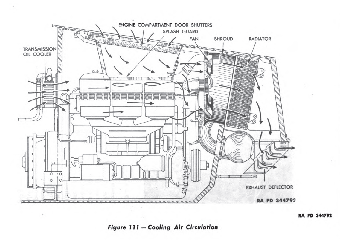 M4A2-radiator-install-late-M38B2.png