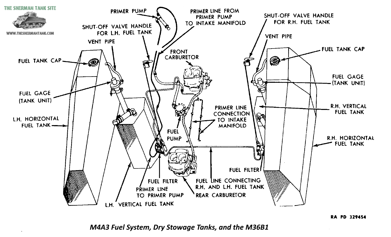 M4A3-dry-stowage-fuel-system-flat.png