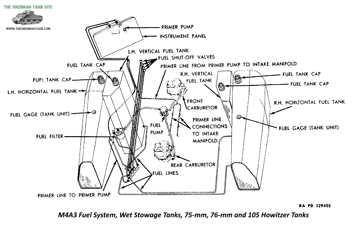 Wet-fuel-system-M4A3-flat.png