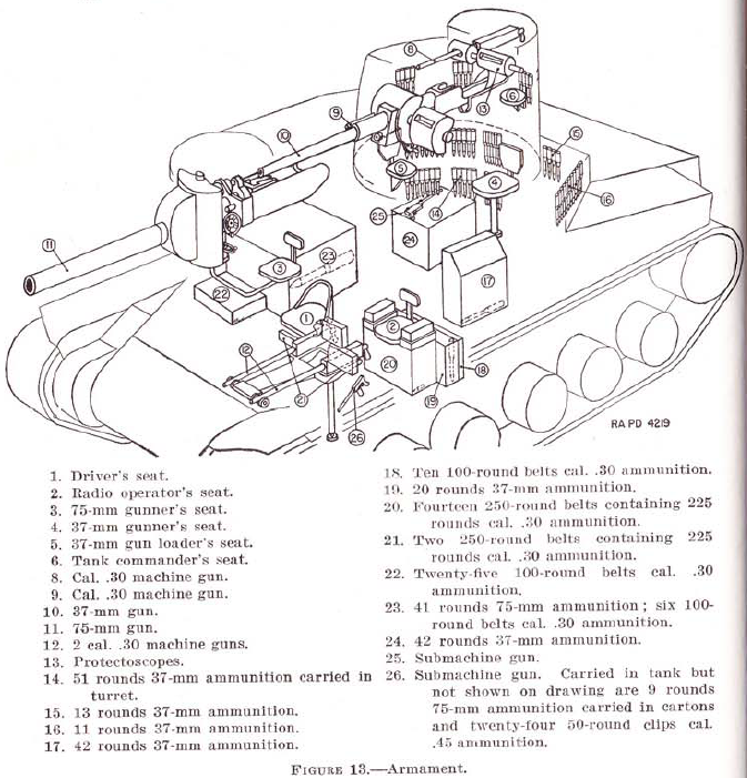 The M3 Lee Medium Tank Page: All on one page, because Menu space is at ...